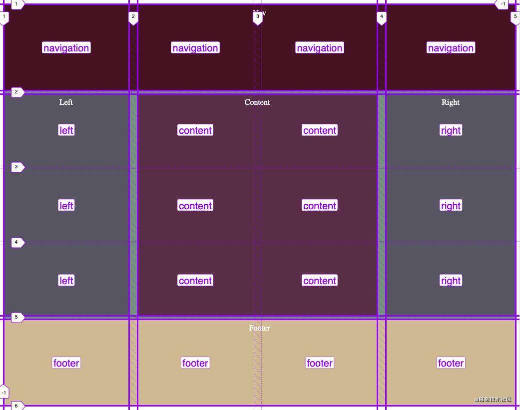 3 个最棒的最值得你去在产品中使用的 CSS Grid 功能